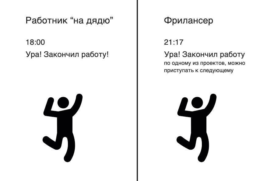 Работник "на дядю" vs фрилансер